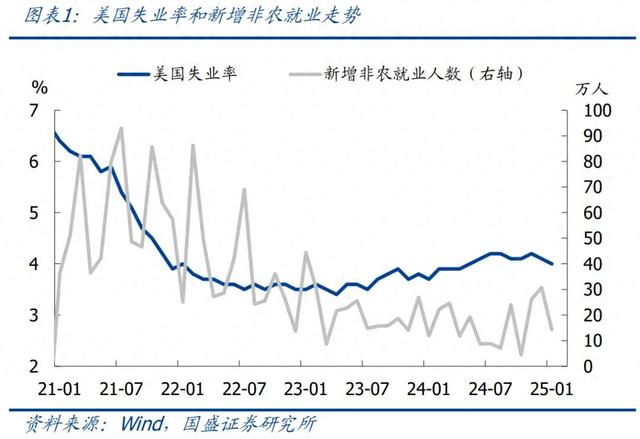 怎么看黃金再創(chuàng)新高？—兼評美國1月非農就業(yè)