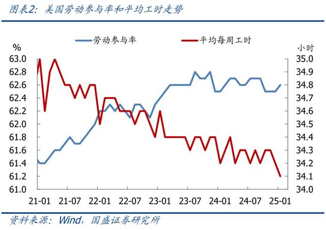 怎么看黃金再創(chuàng)新高？—兼評美國1月非農就業(yè)