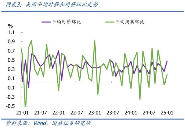 怎么看黃金再創(chuàng)新高？—兼評美國1月非農就業(yè)