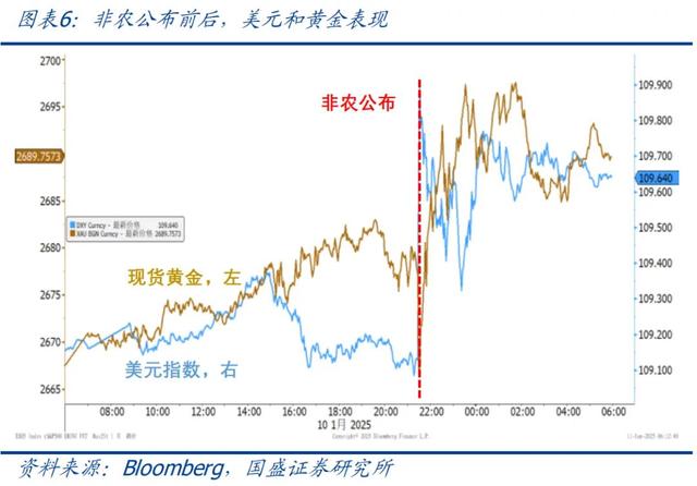 怎么看黃金再創(chuàng)新高？—兼評美國1月非農就業(yè)