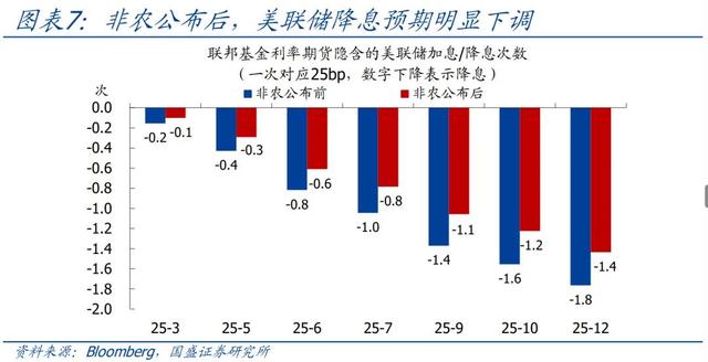 怎么看黃金再創(chuàng)新高？—兼評美國1月非農就業(yè)