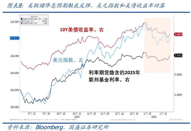 怎么看黃金再創(chuàng)新高？—兼評美國1月非農就業(yè)