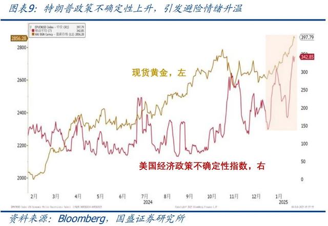怎么看黃金再創(chuàng)新高？—兼評美國1月非農就業(yè)