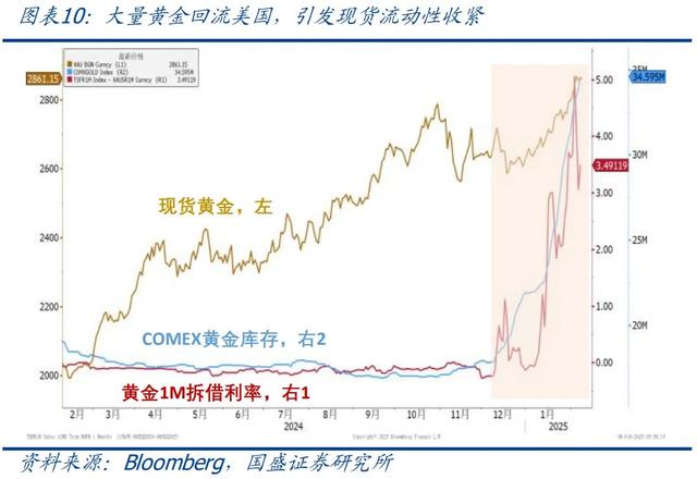 怎么看黃金再創(chuàng)新高？—兼評美國1月非農就業(yè)