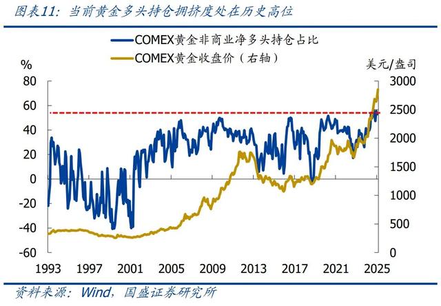 怎么看黃金再創(chuàng)新高？—兼評美國1月非農就業(yè)