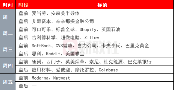環(huán)球下周看點(diǎn)：特朗普關(guān)稅攪動(dòng)全球市場(chǎng) 鮑威爾將赴國(guó)會(huì)山接受拷問