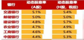 中長(zhǎng)期資金入市！險(xiǎn)資加速增持大型國(guó)有銀行股，高股息股份行、城商行也將受青睞（名單）