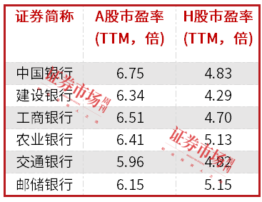 中長(zhǎng)期資金入市！險(xiǎn)資加速增持大型國(guó)有銀行股，高股息股份行、城商行也將受青睞（名單）