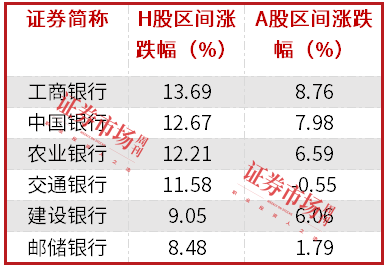 中長(zhǎng)期資金入市！險(xiǎn)資加速增持大型國(guó)有銀行股，高股息股份行、城商行也將受青睞（名單）