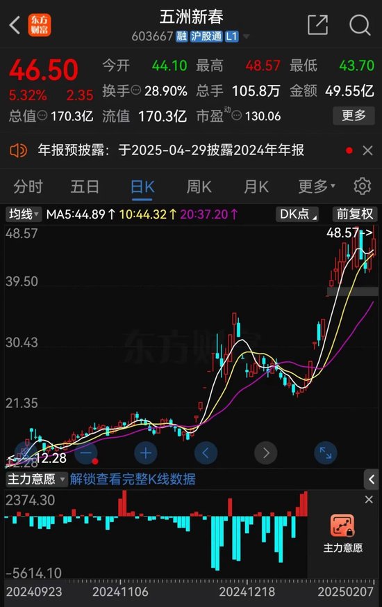 又有A股誤導(dǎo)投資者？監(jiān)管連續(xù)出手