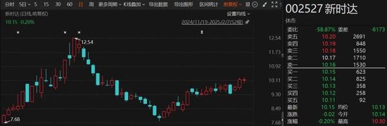 突發(fā)！這家A股公司將易主，明起停牌