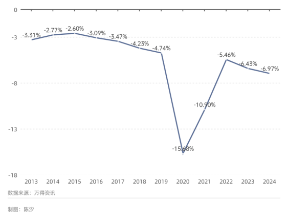 世界最大黃金期貨交易所黃金庫存三個月漲了100%，意味著什么？
