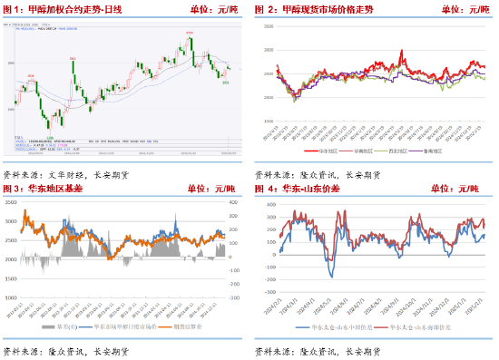 長安期貨張晨：進(jìn)口減量與國內(nèi)供應(yīng)增長并存，甲醇上下兩難