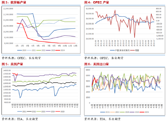 長安期貨范磊：供給擔憂再度升溫，SC短期波動仍在加劇