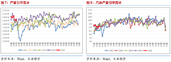長安期貨范磊：供給擔憂再度升溫，SC短期波動仍在加劇