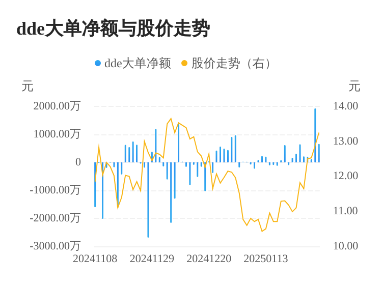 佳發(fā)教育主力資金持續(xù)凈流入，3日共凈流入2705.19萬(wàn)元