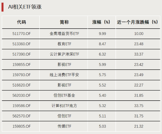 表現(xiàn)亮眼！DeepSeek帶火