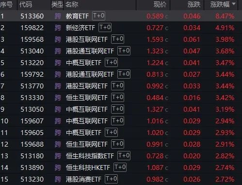 三日漲超7%！DeepSeeK概念“點(diǎn)燃”恒生科技