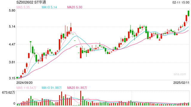 多家游戲企業(yè)發(fā)布2024年報(bào)預(yù)告：新作營(yíng)收不確定性大增，高投入時(shí)代龍頭公司業(yè)績(jī)分化
