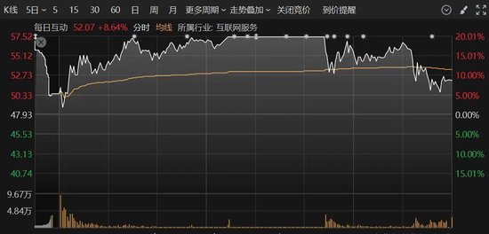 A股突變！多只人氣股炸板，這個(gè)板塊異動(dòng)大漲