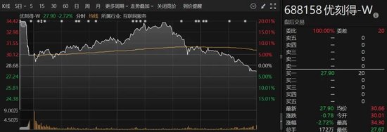 A股突變！多只人氣股炸板，這個(gè)板塊異動(dòng)大漲