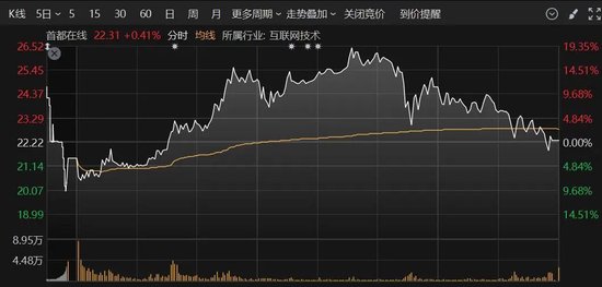 A股突變！多只人氣股炸板，這個(gè)板塊異動(dòng)大漲