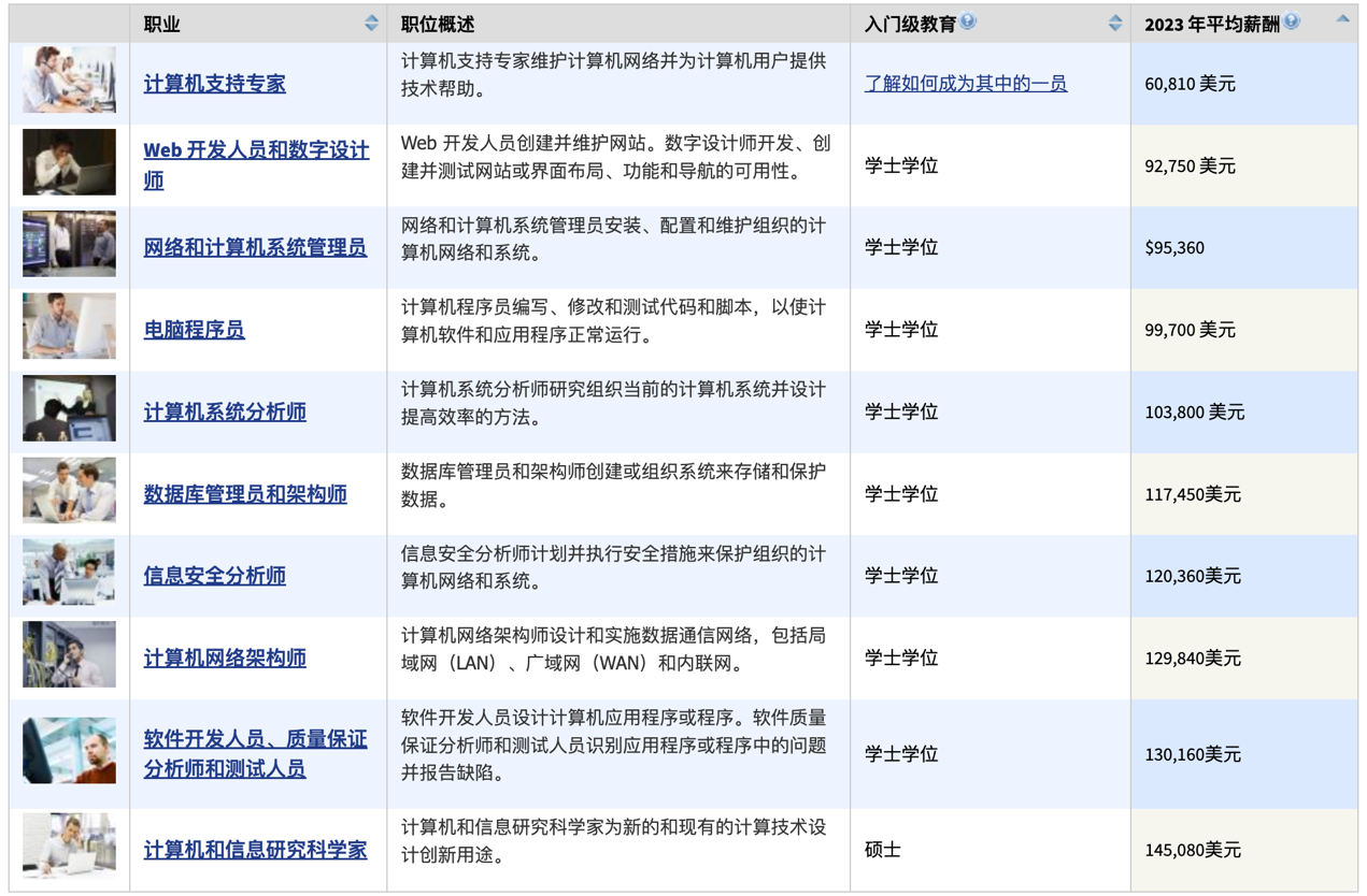 46家科技公司、1萬多名員工，硅谷開年裁員，動了誰的奶酪？