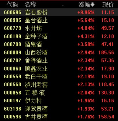 白酒股寒冬即將過(guò)去？中酒協(xié)預(yù)測(cè)：白酒2025年態(tài)勢(shì)優(yōu)于2024年