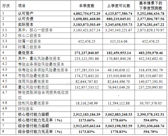 綜合成本率超300%！比亞迪財險開業(yè)首年保費勁增13億 全年虧損約1.7億 精簡高管團隊攜手如何破局？