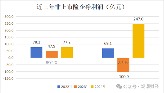 高管薪酬丨普降！人身險(xiǎn)同比減少超百萬 9財(cái)險(xiǎn)最高薪酬不足百萬 僅美亞超500萬元