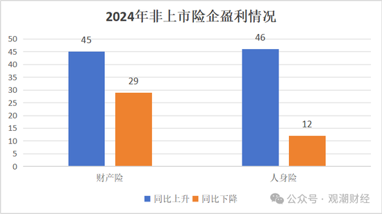 高管薪酬丨普降！人身險(xiǎn)同比減少超百萬 9財(cái)險(xiǎn)最高薪酬不足百萬 僅美亞超500萬元