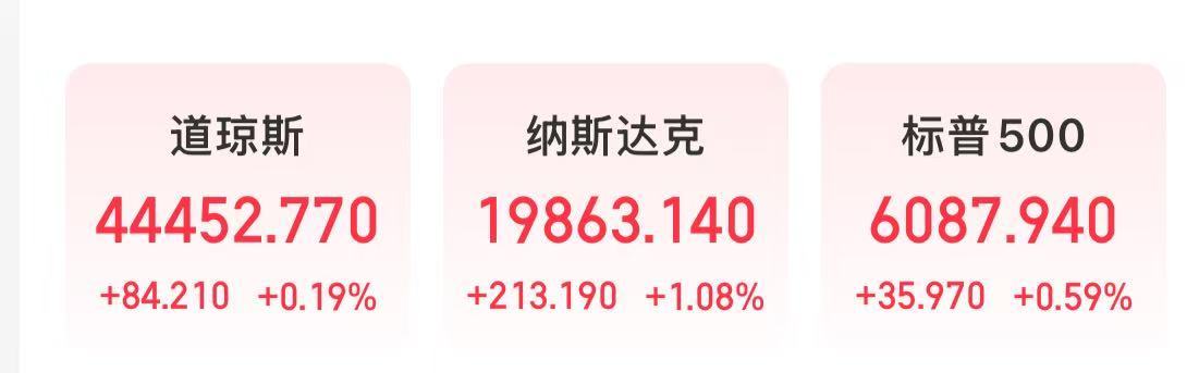 特斯拉市值大增5000億元，英特爾漲超8%，這只美股漲超30%！發(fā)生了什么？