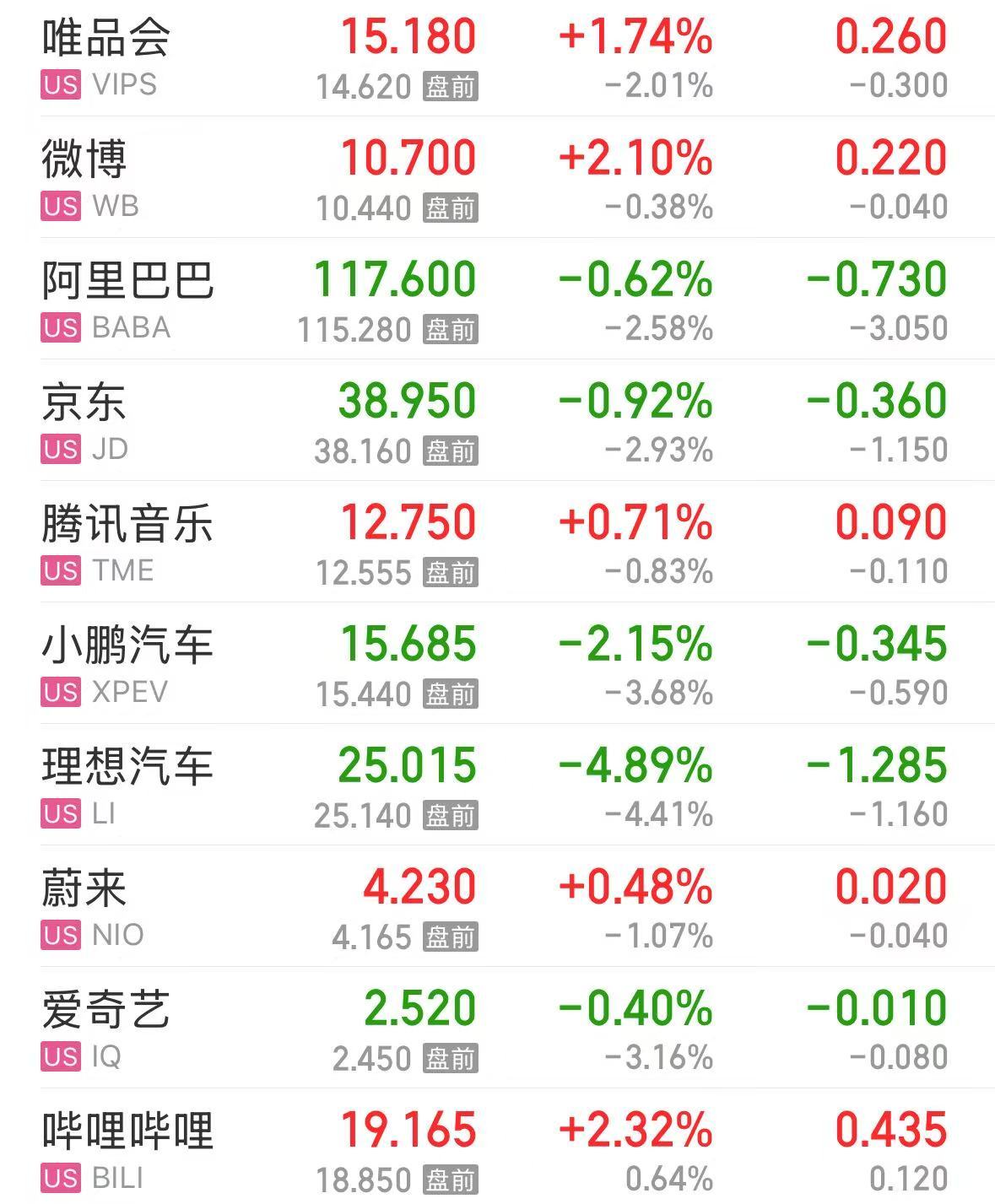 特斯拉市值大增5000億元，英特爾漲超8%，這只美股漲超30%！發(fā)生了什么？