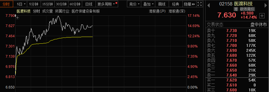 批量漲停！AI醫(yī)療、數(shù)據(jù)要素，全線大爆發(fā)！