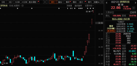 771億杠桿資金，跑步進(jìn)場！批量牛股，創(chuàng)歷史新高！