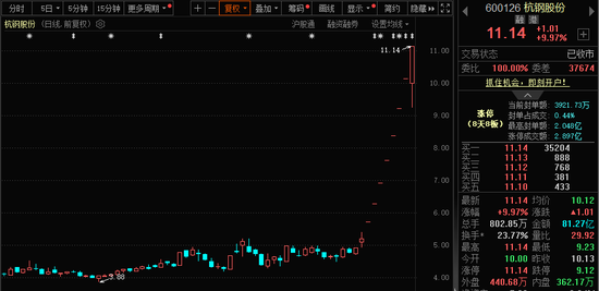 771億杠桿資金，跑步進(jìn)場！批量牛股，創(chuàng)歷史新高！