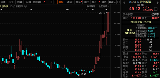 771億杠桿資金，跑步進(jìn)場！批量牛股，創(chuàng)歷史新高！