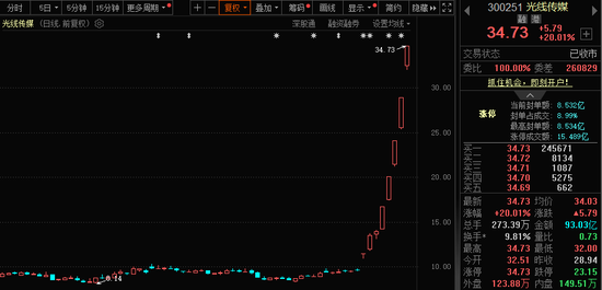 771億杠桿資金，跑步進(jìn)場！批量牛股，創(chuàng)歷史新高！