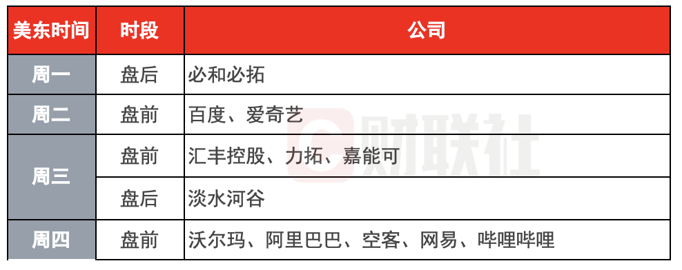 環(huán)球下周看點：美聯(lián)儲公布會議紀(jì)要 阿里領(lǐng)銜中概股發(fā)布財報