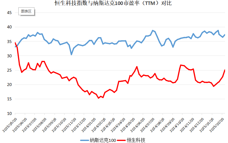破解低估值之困！中資科技股為何領漲？