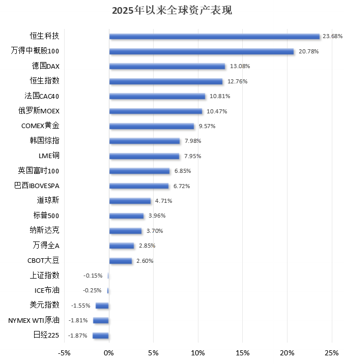 破解低估值之困！中資科技股為何領漲？