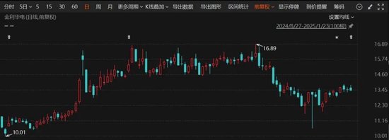 又一A股公司，宣布重組！