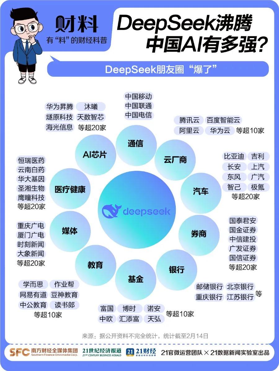 剛剛！百度宣布：全面接入，免費(fèi)使用