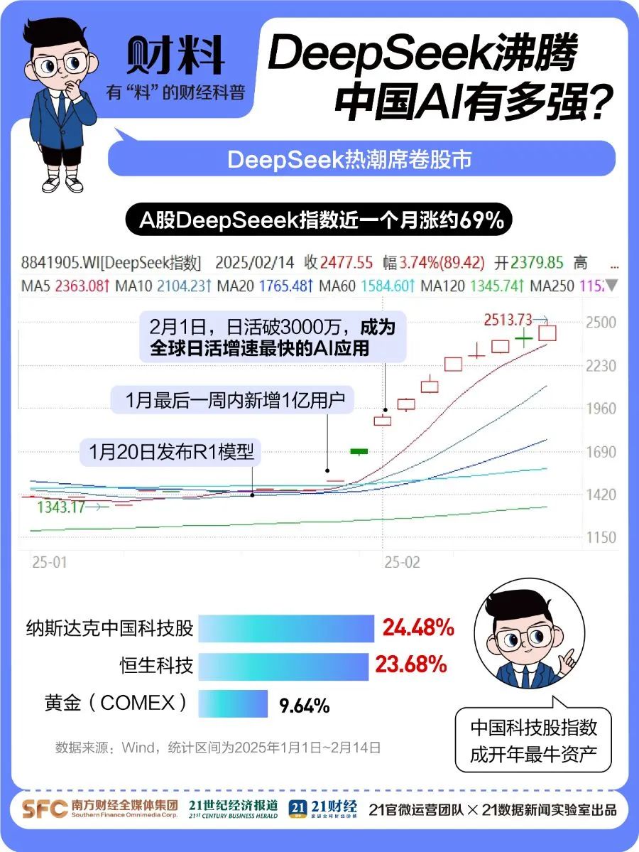 剛剛！百度宣布：全面接入，免費(fèi)使用