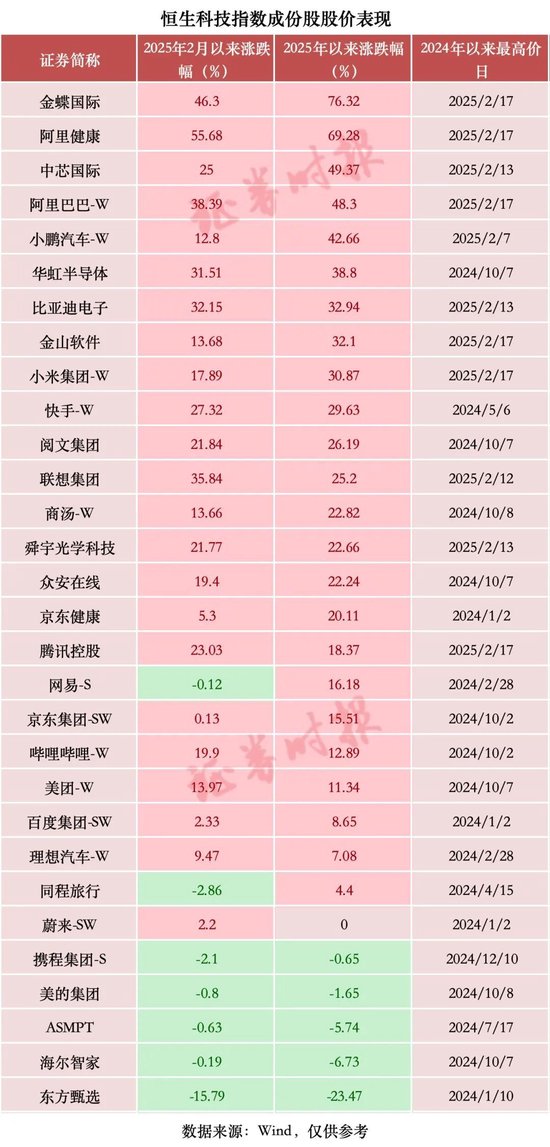 暴增超2萬(wàn)億元，中國(guó)科技股，價(jià)值“重估”進(jìn)行時(shí)