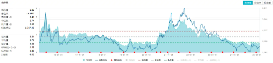 化工板塊持續(xù)上攻，化工ETF（516020）盤中漲超1%！政策持續(xù)發(fā)力
