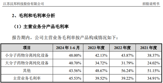 漢邦科技IPO：一邊是高毛利，一邊是存貨高比例計(jì)提，假不假？