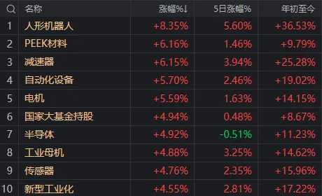人形機(jī)器人、半導(dǎo)體今天為何大漲？答案就在昨晚的《新聞聯(lián)播》里