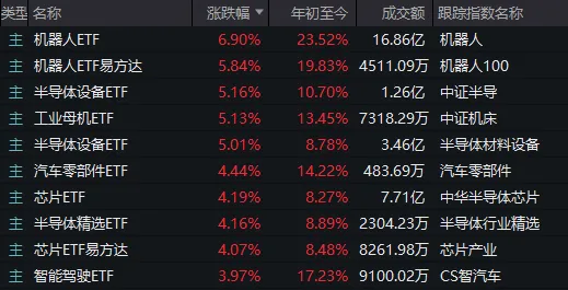 人形機(jī)器人、半導(dǎo)體今天為何大漲？答案就在昨晚的《新聞聯(lián)播》里