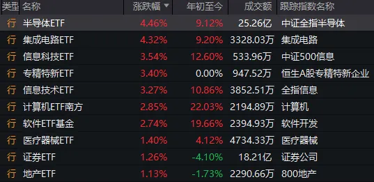 人形機(jī)器人、半導(dǎo)體今天為何大漲？答案就在昨晚的《新聞聯(lián)播》里